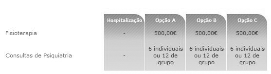Coberturas Médis Empresas